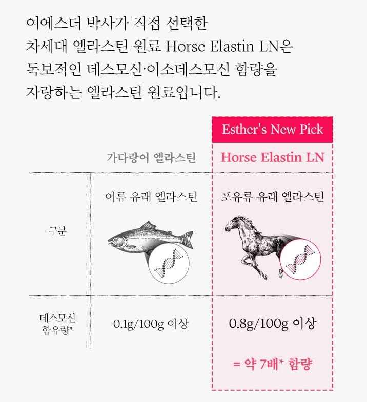 Elastin DNA 7X Jelly